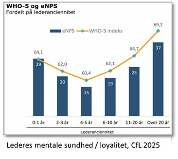 Graf fra Cfl 2025